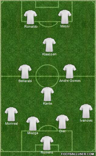 Championship Manager Team Formation 2016