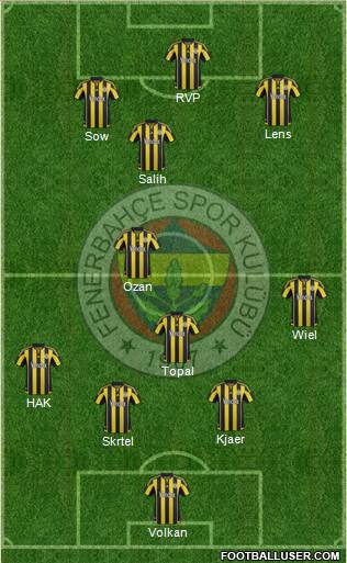 Fenerbahçe SK Formation 2016