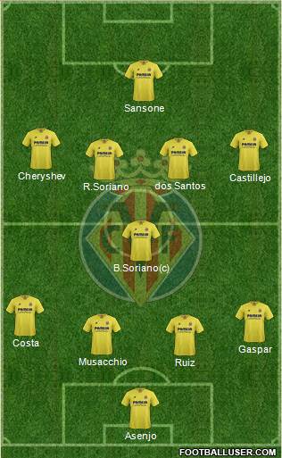 Villarreal C.F., S.A.D. Formation 2016