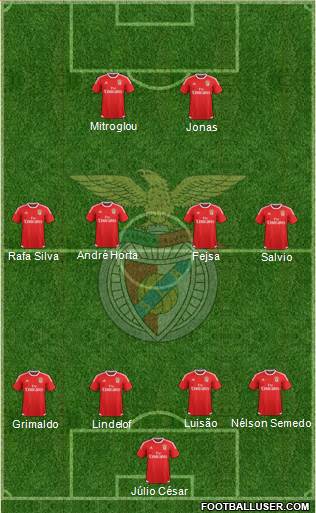 Sport Lisboa e Benfica - SAD Formation 2016