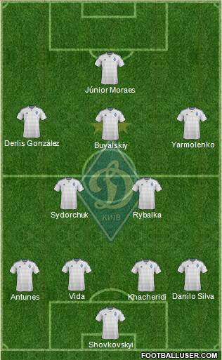 Dinamo Kiev Formation 2016