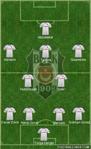 Besiktas JK Formation 2016