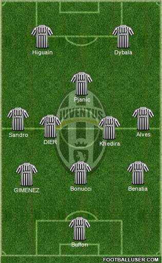 Juventus Formation 2016
