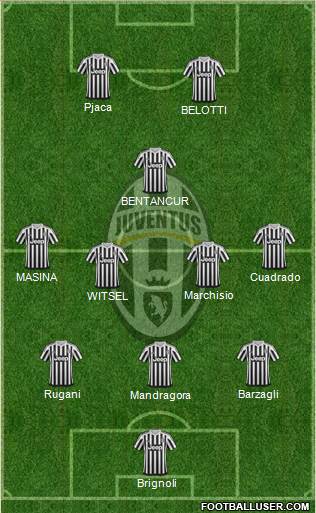 Juventus Formation 2016