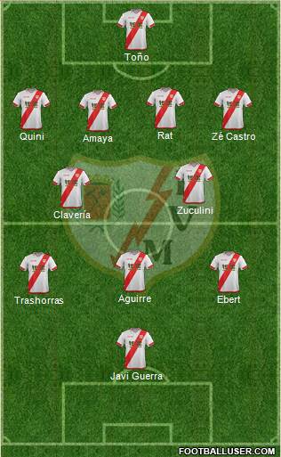 Rayo Vallecano de Madrid S.A.D. Formation 2016