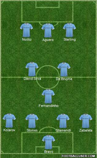 Manchester City Formation 2016