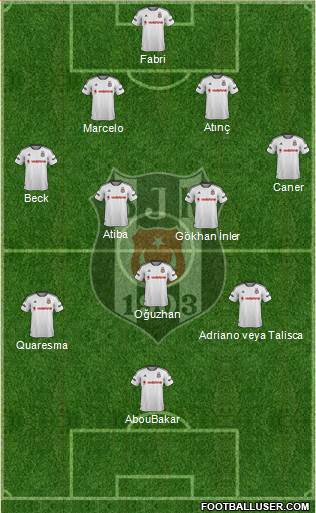Besiktas JK Formation 2016