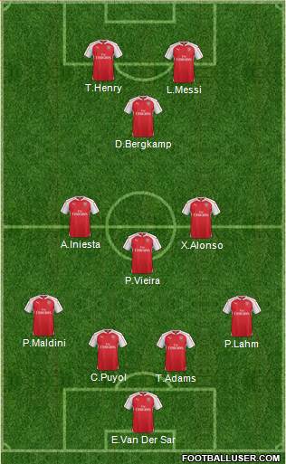 Arsenal Formation 2016