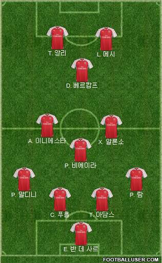 Arsenal Formation 2016