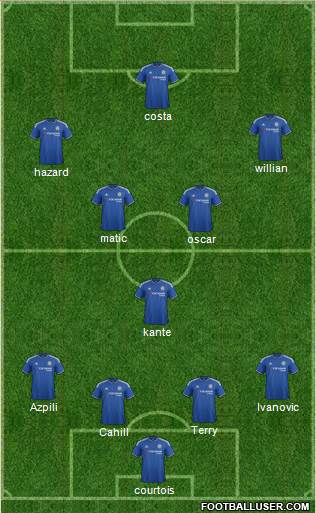 Chelsea Formation 2016