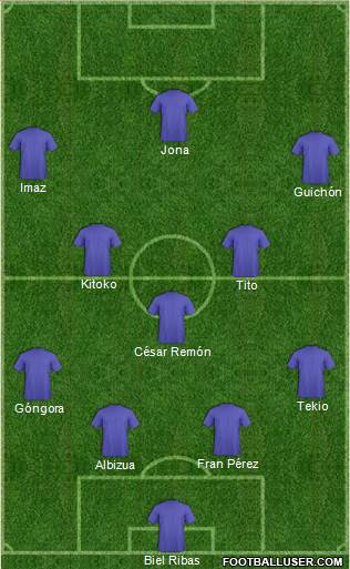 World Cup 2014 Team Formation 2016