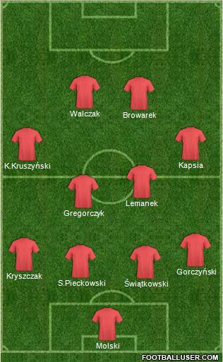Pro Evolution Soccer Team Formation 2016