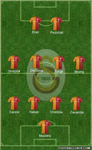 Galatasaray SK Formation 2016
