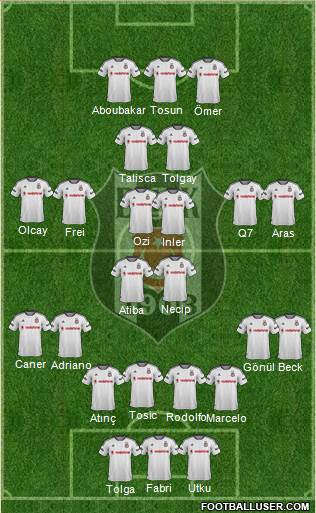 Besiktas JK Formation 2016