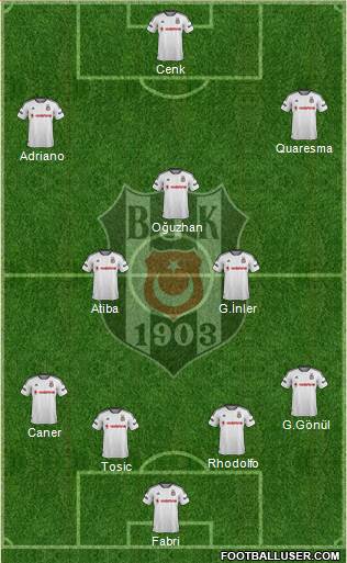 Besiktas JK Formation 2016