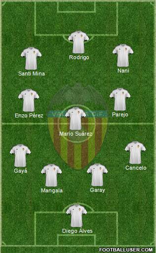 Valencia C.F., S.A.D. Formation 2016
