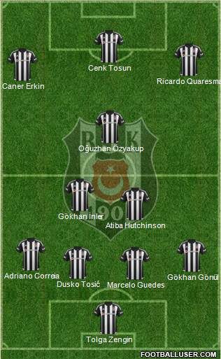 Besiktas JK Formation 2016