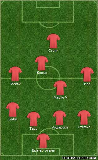 World Cup 2010 Team Formation 2016