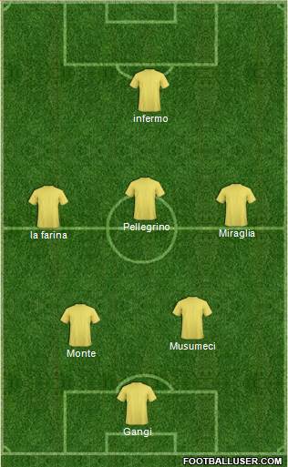 Dream Team Formation 2016