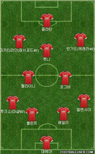 Manchester United Formation 2016