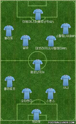 Manchester City Formation 2016