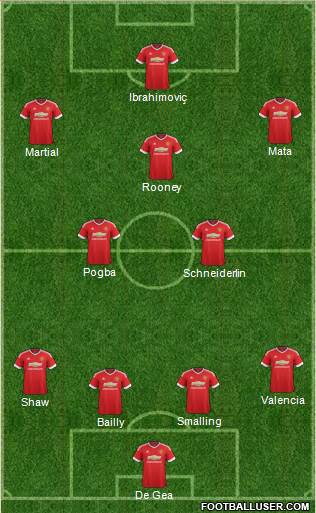 Manchester United Formation 2016