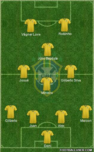Brazil Formation 2016