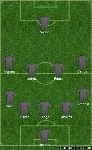 Dream Team Formation 2016