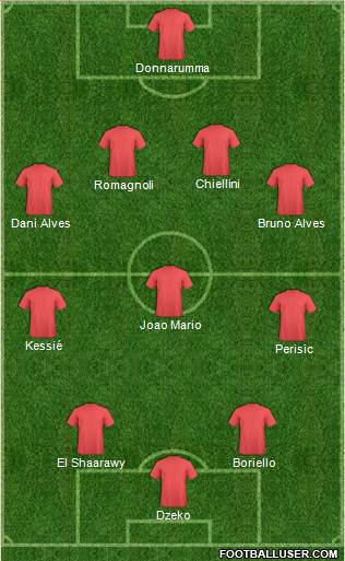Dream Team Formation 2016
