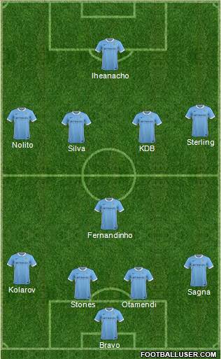 Manchester City Formation 2016