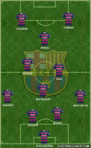 F.C. Barcelona Formation 2016