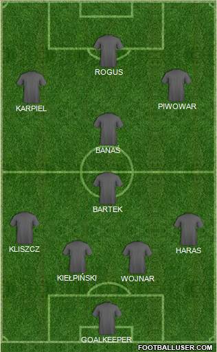 Dream Team Formation 2016