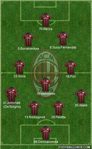 A.C. Milan Formation 2016