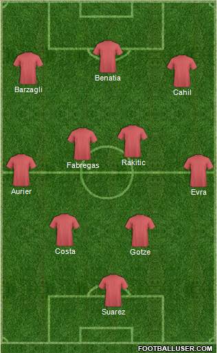 Euro 2012 Team Formation 2016
