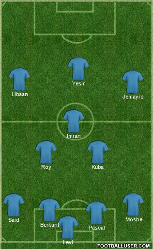 Champions League Team Formation 2016