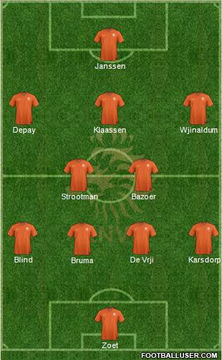Holland Formation 2016