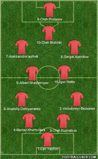 Dream Team Formation 2016