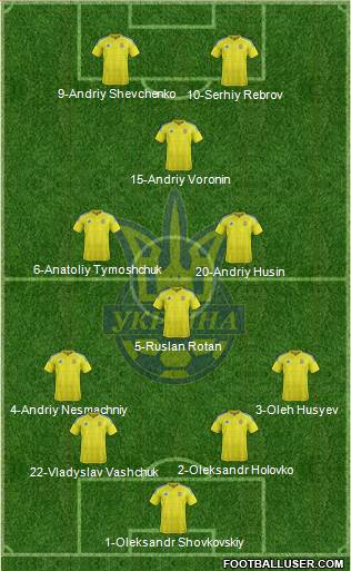 Ukraine Formation 2016