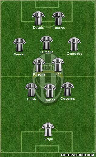 Juventus Formation 2016