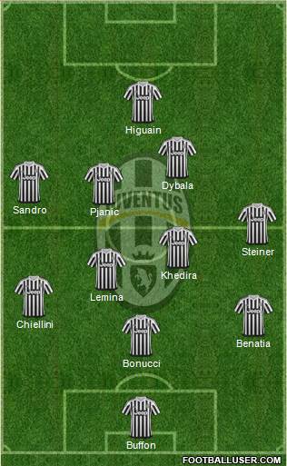Juventus Formation 2016