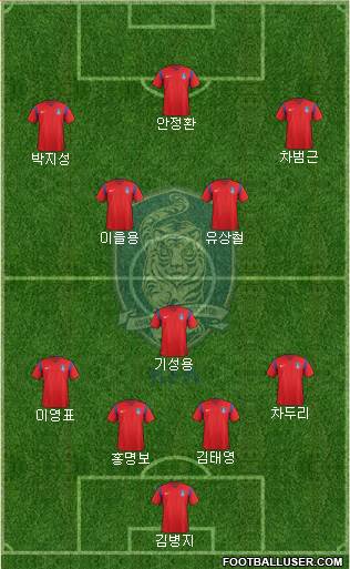 South Korea Formation 2016