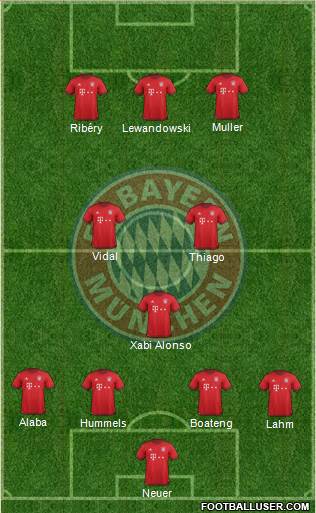 FC Bayern München Formation 2016