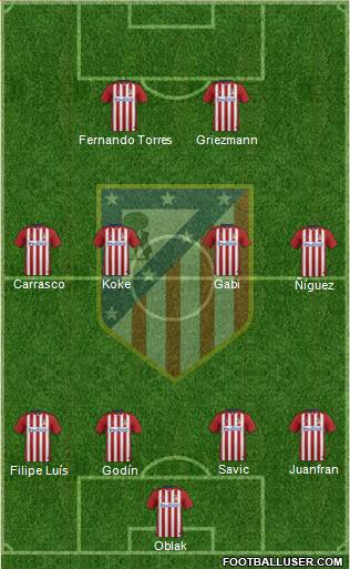 C. Atlético Madrid S.A.D. Formation 2016