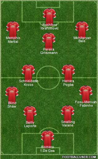 Manchester United Formation 2016