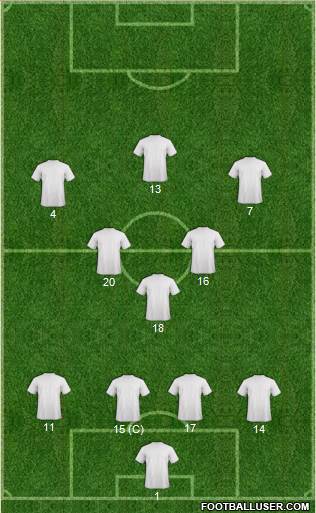 Dream Team Formation 2016