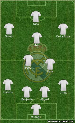 Real Madrid C.F. Formation 2016