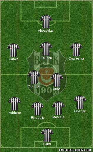Besiktas JK Formation 2016