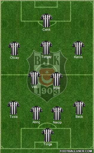 Besiktas JK Formation 2016