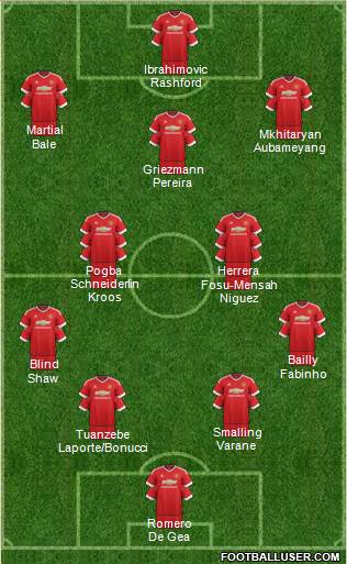Manchester United Formation 2016