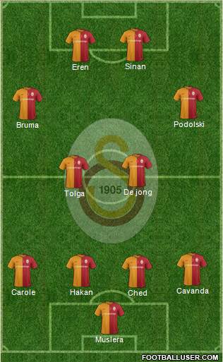 Galatasaray SK Formation 2016